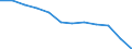 Accommodation unit: Establishments / Territorial typology: Total / Statistical classification of economic activities in the European Community (NACE Rev. 2): Hotels; holiday and other short-stay accommodation; camping grounds, recreational vehicle parks and trailer parks / Unit of measure: Number / Geopolitical entity (reporting): Sachsen