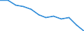 Accommodation unit: Establishments / Territorial typology: Total / Statistical classification of economic activities in the European Community (NACE Rev. 2): Hotels; holiday and other short-stay accommodation; camping grounds, recreational vehicle parks and trailer parks / Unit of measure: Number / Geopolitical entity (reporting): Dresden