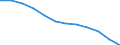 Accommodation unit: Establishments / Territorial typology: Total / Statistical classification of economic activities in the European Community (NACE Rev. 2): Hotels; holiday and other short-stay accommodation; camping grounds, recreational vehicle parks and trailer parks / Unit of measure: Number / Geopolitical entity (reporting): Chemnitz
