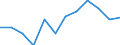 Accommodation unit: Establishments / Territorial typology: Total / Statistical classification of economic activities in the European Community (NACE Rev. 2): Hotels; holiday and other short-stay accommodation; camping grounds, recreational vehicle parks and trailer parks / Unit of measure: Number / Geopolitical entity (reporting): Sachsen-Anhalt