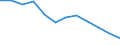Accommodation unit: Establishments / Territorial typology: Total / Statistical classification of economic activities in the European Community (NACE Rev. 2): Hotels; holiday and other short-stay accommodation; camping grounds, recreational vehicle parks and trailer parks / Unit of measure: Number / Geopolitical entity (reporting): Schleswig-Holstein