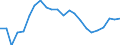 Mode of accommodation: Establishments / Unit of measure: Number / Statistical classification of economic activities in the European Community (NACE Rev. 2): Hotels; holiday and other short-stay accommodation; camping grounds, recreational vehicle parks and trailer parks / Geopolitical entity (reporting): Belgium