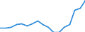 Mode of accommodation: Establishments / Unit of measure: Number / Statistical classification of economic activities in the European Community (NACE Rev. 2): Hotels; holiday and other short-stay accommodation; camping grounds, recreational vehicle parks and trailer parks / Geopolitical entity (reporting): Prov. Antwerpen