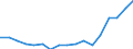 Mode of accommodation: Establishments / Unit of measure: Number / Statistical classification of economic activities in the European Community (NACE Rev. 2): Hotels; holiday and other short-stay accommodation; camping grounds, recreational vehicle parks and trailer parks / Geopolitical entity (reporting): Arr. Hasselt (NUTS 2016)