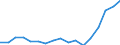 Mode of accommodation: Establishments / Unit of measure: Number / Statistical classification of economic activities in the European Community (NACE Rev. 2): Hotels; holiday and other short-stay accommodation; camping grounds, recreational vehicle parks and trailer parks / Geopolitical entity (reporting): Prov. Oost-Vlaanderen
