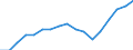 Mode of accommodation: Establishments / Unit of measure: Number / Statistical classification of economic activities in the European Community (NACE Rev. 2): Hotels; holiday and other short-stay accommodation; camping grounds, recreational vehicle parks and trailer parks / Geopolitical entity (reporting): Arr. Oudenaarde