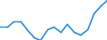 Mode of accommodation: Establishments / Unit of measure: Number / Statistical classification of economic activities in the European Community (NACE Rev. 2): Hotels; holiday and other short-stay accommodation; camping grounds, recreational vehicle parks and trailer parks / Geopolitical entity (reporting): Arr. Sint-Niklaas