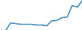Mode of accommodation: Establishments / Unit of measure: Number / Statistical classification of economic activities in the European Community (NACE Rev. 2): Hotels; holiday and other short-stay accommodation; camping grounds, recreational vehicle parks and trailer parks / Geopolitical entity (reporting): Prov. Vlaams-Brabant