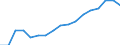 Mode of accommodation: Establishments / Unit of measure: Number / Statistical classification of economic activities in the European Community (NACE Rev. 2): Hotels; holiday and other short-stay accommodation; camping grounds, recreational vehicle parks and trailer parks / Geopolitical entity (reporting): Arr. Halle-Vilvoorde