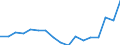 Mode of accommodation: Establishments / Unit of measure: Number / Statistical classification of economic activities in the European Community (NACE Rev. 2): Hotels; holiday and other short-stay accommodation; camping grounds, recreational vehicle parks and trailer parks / Geopolitical entity (reporting): Arr. Leuven