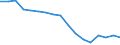 Mode of accommodation: Establishments / Unit of measure: Number / Statistical classification of economic activities in the European Community (NACE Rev. 2): Hotels; holiday and other short-stay accommodation; camping grounds, recreational vehicle parks and trailer parks / Geopolitical entity (reporting): Arr. Brugge