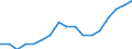 Mode of accommodation: Establishments / Unit of measure: Number / Statistical classification of economic activities in the European Community (NACE Rev. 2): Hotels; holiday and other short-stay accommodation; camping grounds, recreational vehicle parks and trailer parks / Geopolitical entity (reporting): Arr. Diksmuide