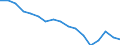 Mode of accommodation: Establishments / Unit of measure: Number / Statistical classification of economic activities in the European Community (NACE Rev. 2): Hotels; holiday and other short-stay accommodation; camping grounds, recreational vehicle parks and trailer parks / Geopolitical entity (reporting): Arr. Oostende