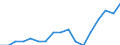 Mode of accommodation: Establishments / Unit of measure: Number / Statistical classification of economic activities in the European Community (NACE Rev. 2): Hotels; holiday and other short-stay accommodation; camping grounds, recreational vehicle parks and trailer parks / Geopolitical entity (reporting): Arr. Roeselare