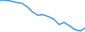 Mode of accommodation: Establishments / Unit of measure: Number / Statistical classification of economic activities in the European Community (NACE Rev. 2): Hotels; holiday and other short-stay accommodation; camping grounds, recreational vehicle parks and trailer parks / Geopolitical entity (reporting): Arr. Veurne