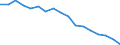 Mode of accommodation: Establishments / Unit of measure: Number / Statistical classification of economic activities in the European Community (NACE Rev. 2): Hotels; holiday and other short-stay accommodation; camping grounds, recreational vehicle parks and trailer parks / Geopolitical entity (reporting): Région wallonne