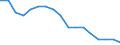 Mode of accommodation: Establishments / Unit of measure: Number / Statistical classification of economic activities in the European Community (NACE Rev. 2): Hotels; holiday and other short-stay accommodation; camping grounds, recreational vehicle parks and trailer parks / Geopolitical entity (reporting): Arr. Nivelles
