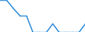 Mode of accommodation: Establishments / Unit of measure: Number / Statistical classification of economic activities in the European Community (NACE Rev. 2): Hotels; holiday and other short-stay accommodation; camping grounds, recreational vehicle parks and trailer parks / Geopolitical entity (reporting): Arr. Mouscron (NUTS 2016)