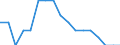 Mode of accommodation: Establishments / Unit of measure: Number / Statistical classification of economic activities in the European Community (NACE Rev. 2): Hotels; holiday and other short-stay accommodation; camping grounds, recreational vehicle parks and trailer parks / Geopolitical entity (reporting): Arr. Tournai (NUTS 2016)