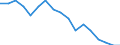Mode of accommodation: Establishments / Unit of measure: Number / Statistical classification of economic activities in the European Community (NACE Rev. 2): Hotels; holiday and other short-stay accommodation; camping grounds, recreational vehicle parks and trailer parks / Geopolitical entity (reporting): Arr. Huy