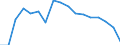 Mode of accommodation: Establishments / Unit of measure: Number / Statistical classification of economic activities in the European Community (NACE Rev. 2): Hotels; holiday and other short-stay accommodation; camping grounds, recreational vehicle parks and trailer parks / Geopolitical entity (reporting): Arr. Bastogne