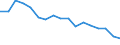 Mode of accommodation: Establishments / Unit of measure: Number / Statistical classification of economic activities in the European Community (NACE Rev. 2): Hotels; holiday and other short-stay accommodation; camping grounds, recreational vehicle parks and trailer parks / Geopolitical entity (reporting): Arr. Marche-en-Famenne