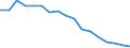 Mode of accommodation: Establishments / Unit of measure: Number / Statistical classification of economic activities in the European Community (NACE Rev. 2): Hotels; holiday and other short-stay accommodation; camping grounds, recreational vehicle parks and trailer parks / Geopolitical entity (reporting): Prov. Namur