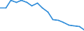 Mode of accommodation: Establishments / Unit of measure: Number / Statistical classification of economic activities in the European Community (NACE Rev. 2): Hotels; holiday and other short-stay accommodation; camping grounds, recreational vehicle parks and trailer parks / Geopolitical entity (reporting): Arr. Dinant