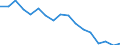 Mode of accommodation: Establishments / Unit of measure: Number / Statistical classification of economic activities in the European Community (NACE Rev. 2): Hotels; holiday and other short-stay accommodation; camping grounds, recreational vehicle parks and trailer parks / Geopolitical entity (reporting): Arr. Philippeville