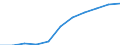 Mode of accommodation: Establishments / Unit of measure: Number / Statistical classification of economic activities in the European Community (NACE Rev. 2): Hotels; holiday and other short-stay accommodation; camping grounds, recreational vehicle parks and trailer parks / Geopolitical entity (reporting): Severozapaden