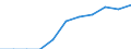 Mode of accommodation: Establishments / Unit of measure: Number / Statistical classification of economic activities in the European Community (NACE Rev. 2): Hotels; holiday and other short-stay accommodation; camping grounds, recreational vehicle parks and trailer parks / Geopolitical entity (reporting): Vidin