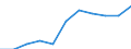 Mode of accommodation: Establishments / Unit of measure: Number / Statistical classification of economic activities in the European Community (NACE Rev. 2): Hotels; holiday and other short-stay accommodation; camping grounds, recreational vehicle parks and trailer parks / Geopolitical entity (reporting): Montana