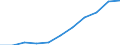 Mode of accommodation: Establishments / Unit of measure: Number / Statistical classification of economic activities in the European Community (NACE Rev. 2): Hotels; holiday and other short-stay accommodation; camping grounds, recreational vehicle parks and trailer parks / Geopolitical entity (reporting): Severen tsentralen