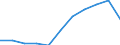 Mode of accommodation: Establishments / Unit of measure: Number / Statistical classification of economic activities in the European Community (NACE Rev. 2): Hotels; holiday and other short-stay accommodation; camping grounds, recreational vehicle parks and trailer parks / Geopolitical entity (reporting): Ruse