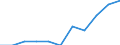 Mode of accommodation: Establishments / Unit of measure: Number / Statistical classification of economic activities in the European Community (NACE Rev. 2): Hotels; holiday and other short-stay accommodation; camping grounds, recreational vehicle parks and trailer parks / Geopolitical entity (reporting): Razgrad