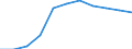 Mode of accommodation: Establishments / Unit of measure: Number / Statistical classification of economic activities in the European Community (NACE Rev. 2): Hotels; holiday and other short-stay accommodation; camping grounds, recreational vehicle parks and trailer parks / Geopolitical entity (reporting): Varna