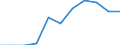 Mode of accommodation: Establishments / Unit of measure: Number / Statistical classification of economic activities in the European Community (NACE Rev. 2): Hotels; holiday and other short-stay accommodation; camping grounds, recreational vehicle parks and trailer parks / Geopolitical entity (reporting): Dobrich