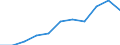 Mode of accommodation: Establishments / Unit of measure: Number / Statistical classification of economic activities in the European Community (NACE Rev. 2): Hotels; holiday and other short-stay accommodation; camping grounds, recreational vehicle parks and trailer parks / Geopolitical entity (reporting): Stara Zagora