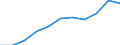 Mode of accommodation: Establishments / Unit of measure: Number / Statistical classification of economic activities in the European Community (NACE Rev. 2): Hotels; holiday and other short-stay accommodation; camping grounds, recreational vehicle parks and trailer parks / Geopolitical entity (reporting): Sofia (stolitsa)