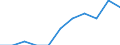 Mode of accommodation: Establishments / Unit of measure: Number / Statistical classification of economic activities in the European Community (NACE Rev. 2): Hotels; holiday and other short-stay accommodation; camping grounds, recreational vehicle parks and trailer parks / Geopolitical entity (reporting): Sofia