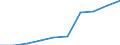 Mode of accommodation: Establishments / Unit of measure: Number / Statistical classification of economic activities in the European Community (NACE Rev. 2): Hotels; holiday and other short-stay accommodation; camping grounds, recreational vehicle parks and trailer parks / Geopolitical entity (reporting): Blagoevgrad