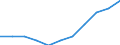 Mode of accommodation: Establishments / Unit of measure: Number / Statistical classification of economic activities in the European Community (NACE Rev. 2): Hotels; holiday and other short-stay accommodation; camping grounds, recreational vehicle parks and trailer parks / Geopolitical entity (reporting): Pernik