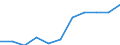 Mode of accommodation: Establishments / Unit of measure: Number / Statistical classification of economic activities in the European Community (NACE Rev. 2): Hotels; holiday and other short-stay accommodation; camping grounds, recreational vehicle parks and trailer parks / Geopolitical entity (reporting): Kyustendil