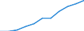 Mode of accommodation: Establishments / Unit of measure: Number / Statistical classification of economic activities in the European Community (NACE Rev. 2): Hotels; holiday and other short-stay accommodation; camping grounds, recreational vehicle parks and trailer parks / Geopolitical entity (reporting): Yuzhen tsentralen