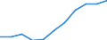 Mode of accommodation: Establishments / Unit of measure: Number / Statistical classification of economic activities in the European Community (NACE Rev. 2): Hotels; holiday and other short-stay accommodation; camping grounds, recreational vehicle parks and trailer parks / Geopolitical entity (reporting): Plovdiv