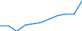 Mode of accommodation: Establishments / Unit of measure: Number / Statistical classification of economic activities in the European Community (NACE Rev. 2): Hotels; holiday and other short-stay accommodation; camping grounds, recreational vehicle parks and trailer parks / Geopolitical entity (reporting): Haskovo