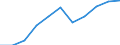 Mode of accommodation: Establishments / Unit of measure: Number / Statistical classification of economic activities in the European Community (NACE Rev. 2): Hotels; holiday and other short-stay accommodation; camping grounds, recreational vehicle parks and trailer parks / Geopolitical entity (reporting): Smolyan