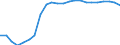 Mode of accommodation: Establishments / Unit of measure: Number / Statistical classification of economic activities in the European Community (NACE Rev. 2): Hotels; holiday and other short-stay accommodation; camping grounds, recreational vehicle parks and trailer parks / Geopolitical entity (reporting): ?esko