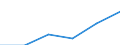 Tourism indicator: Nights spent / Country of residence: Domestic country / Unit of measure: Number / Geopolitical entity (reporting): European Union - 27 countries (from 2020)