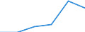 Tourism indicator: Nights spent / Country of residence: Domestic country / Unit of measure: Number / Geopolitical entity (reporting): Arr. Hasselt